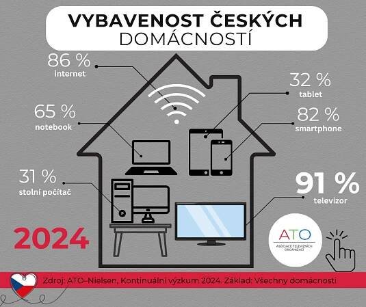 Televize 2024: Silná pozice v digitálním věku a výjimečné výsledky sledovanosti – ATO – Asociace televizních organizací