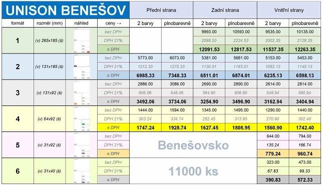 Ceníky Benešov s formáty 2v