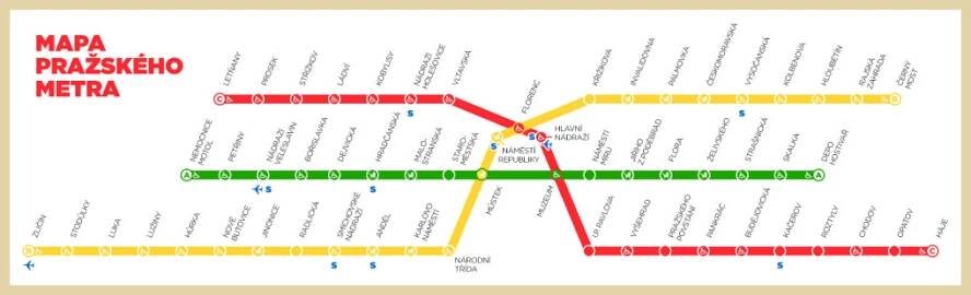 Stanice pražského metra, Metro Praha