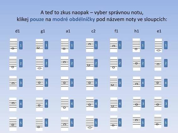 PPT - Hudební výchova Notová osnova, noty, hudební abeceda PowerPoint Presentation - ID:5210610