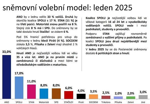 Zajímavosti | MEDIAN, s.r.o.