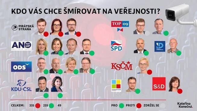 Evropská unie – 4. stránka – Kateřina Konečná