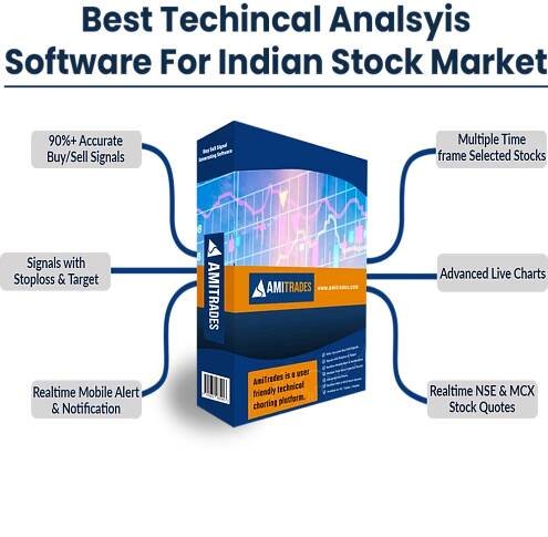 Best Buy Sell Signal Software