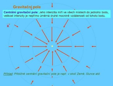 Centrální gravitační pole: Jeho intenzita míří ve všech místech do jednoho bodu, velikost intenzity je nepřímo úměrná druhé mocnině vzdálenosti od tohoto bodu. K. Příklad: Přibližně centrální gravitační pole je např. v okolí Země, Slunce atd.