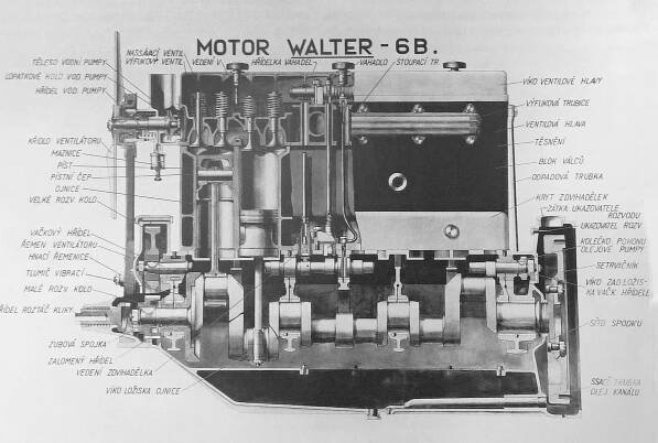 Soubor:Walter 6 B, příčný řez (1928) A.jpg