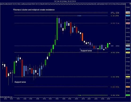 Fibonacci Cluster - NinjaTrader Ecosystem