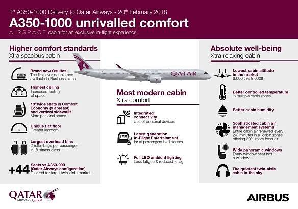 A350-1000. Nejtišší letadlo s českou stopou, kterým chce Airbus zaútočit na Boeing 777X - Zdopravy.cz