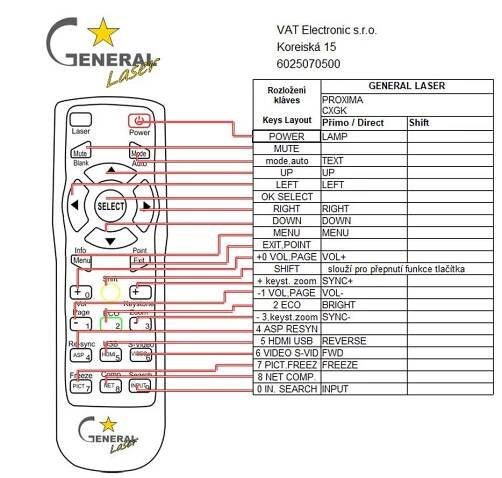 PROXIMA C250, C250W, C310, C315, C350 - dálkový ovladač s laserovým ukazovátkem - 390 Kč : DÁLKOVÉ OVLADAČE VAT Ostrava