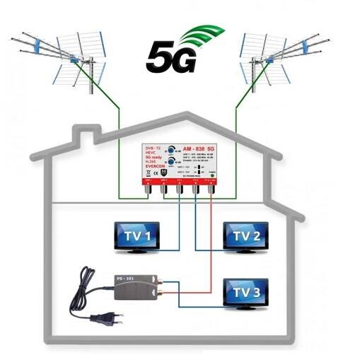 DVB-T2 anténní komplet pro 3 TV Emme Esse - TV Antény
