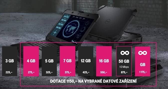 Nové tarify T-Mobile: operátor nabídne zcela neomezená data za 1 175 K - Svět aplikací