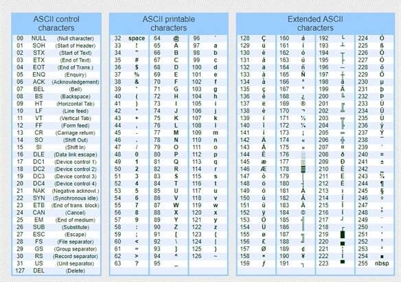 Ascii Table Infomedia7 Ascii Printable Chart Chart – Eroppa