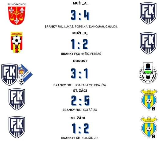SCORE BOX 16.-19.04 - Fotbalový klub FK Luhačovice