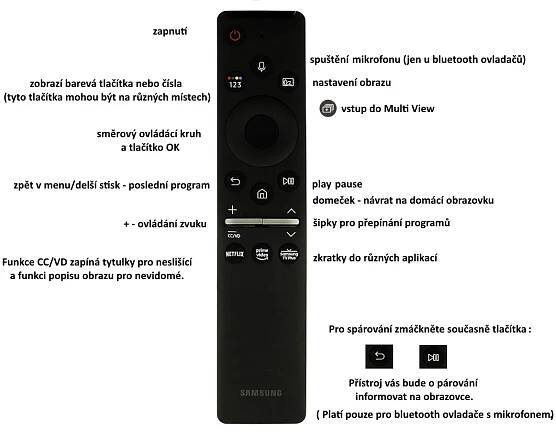 Návody pro ovladače | emerx.cz
