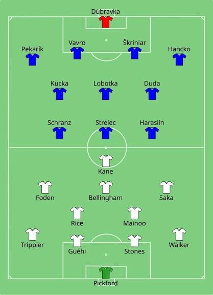 Soubor:Chelsea vs Man Utd 1997-08-03.svg