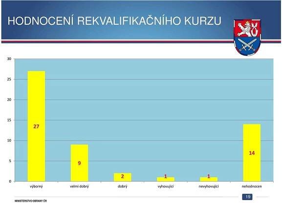 vyhovující nevyhovující