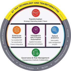 Tax technology and transformation