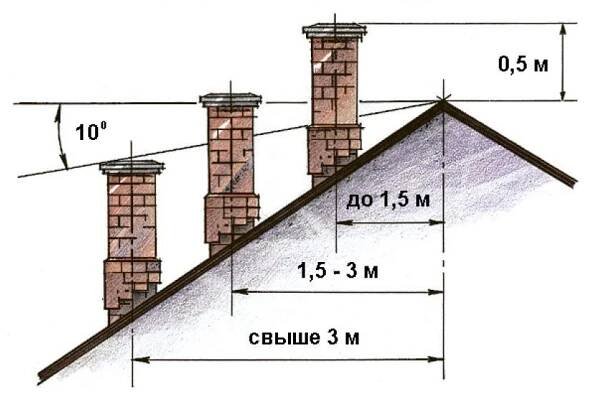 Je možné instalovat krb v bytovém domě?