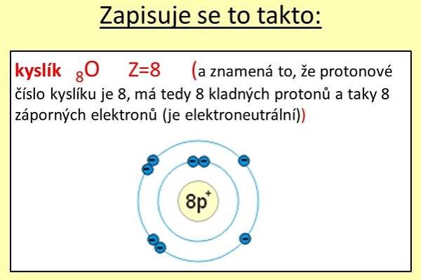 Stavba atomů – Materiály pro žáky ZŠ