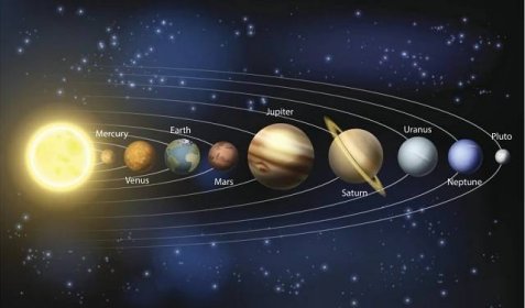 Planety sluneční soustavy – Alíkoviny – Alík.cz