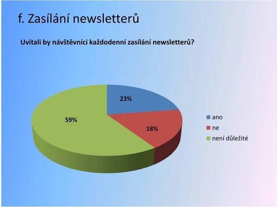 newsletterů?