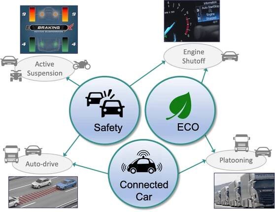 Vitek IP Announces the Availability of the Advanced Driver Assistance Patent Portfolio