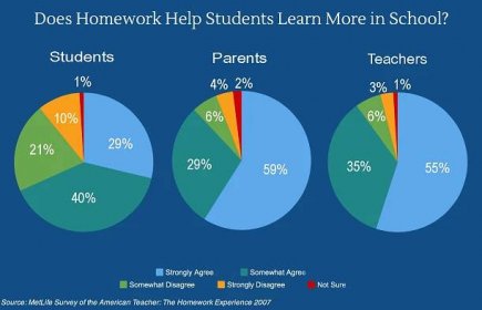 Does_Homework_Help_Students-