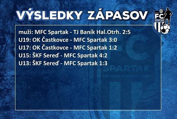 Sumár víkendu 4.-5. November