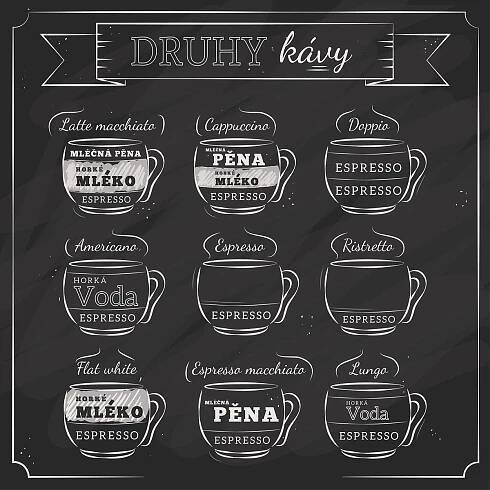 druhy kávy