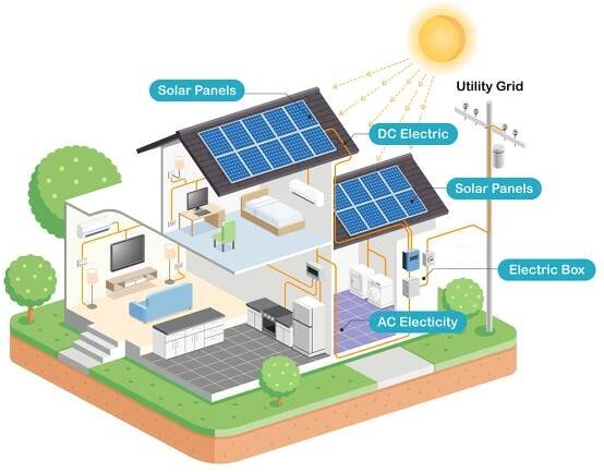 Solar Panel Installation Cost India, 2021-22