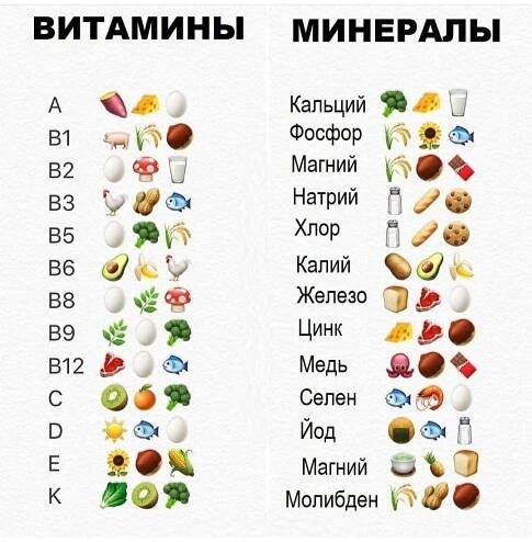 Пин на доске ЗДОРОВ'Я💓