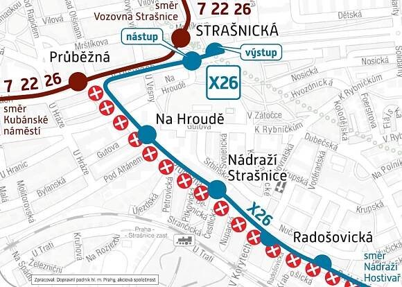 Omezení a mimořádné události: Průběžná – Nádraží Hostivař: krátkodobé přerušení provozu tramvají | Dopravní podnik hl. m