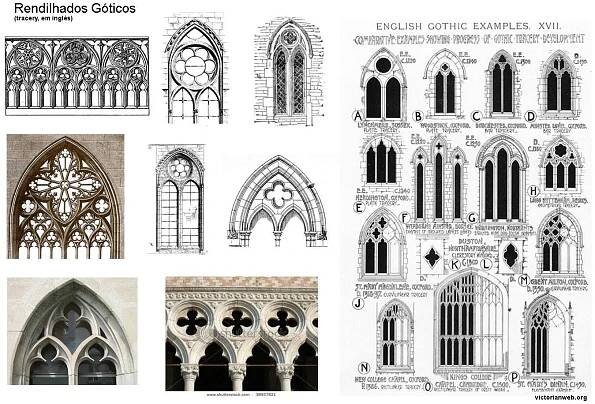 Klíčové prvky gotické architektury