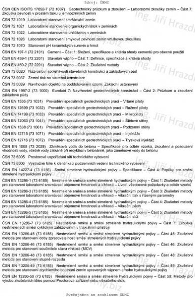 ČSN 73 6133 (736133) - Navrh a provádění zemního tělesa pozemních komunikací - únor 2010 - Technické normy - Ing. Jiří Hrazdil