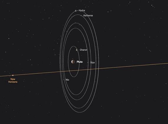 New Horizons’ Pluto Flyby