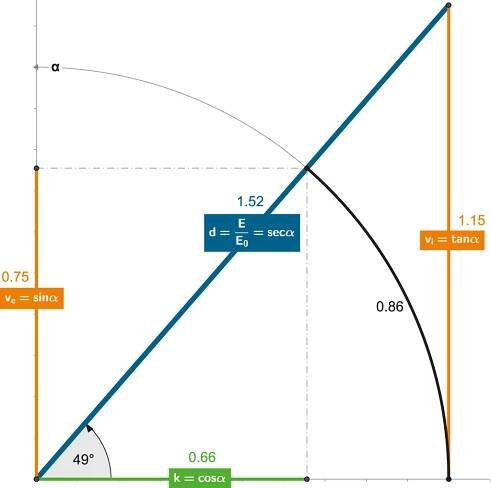 3.4.6 HMOTNOST A ENERGIE - Time Theory
