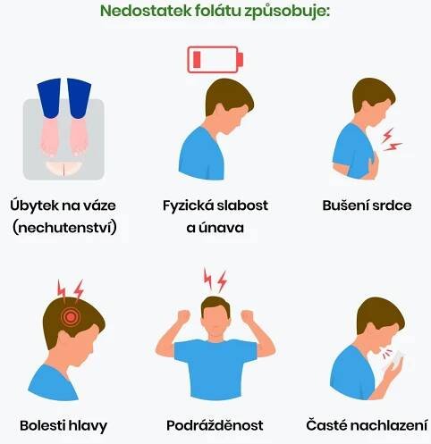 BrainMax Methyl Folate, Kyselina listová v aktivní formě, 400 mcg, 100 kapslí