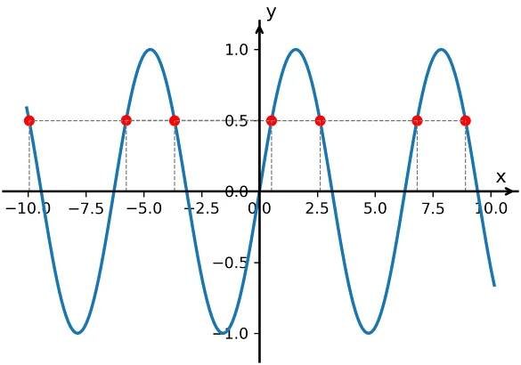Vlastnosti funkcí - Matematika nejen pro střední školy