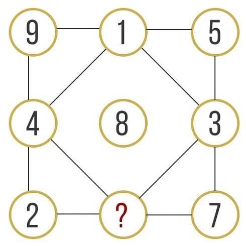 Matematický KVÍZ: Trúfneš si na tieto úlohy? - Hashtag.sk