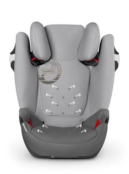 Cybex Solution M | Pricemania