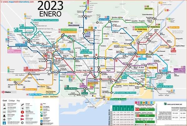 Mapa barcelonského metra