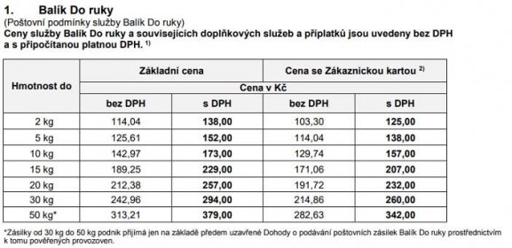 Česká pošta razantně mění ceník. Jak z toho vyjít jako vítěz? | Top-obaly.cz
