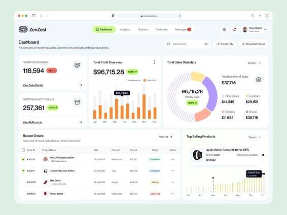 Figma UI/UX web app Ecommerce admin panel dashboard SAAS црм data visualization graphic design 