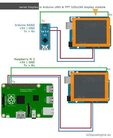 GitHub - octopusengine/serial-display: Arduino UNO with 324x240TTF color display - as a UART serial "inteligent" monitor