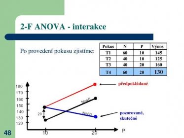 PPT - ANALÝZA ROZPTYLU (ANOVA) PowerPoint Presentation, free download - ID:4103386