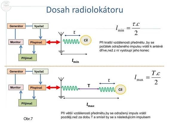PPT - Základy sdělovací techniky PowerPoint Presentation, free download - ID:3390992