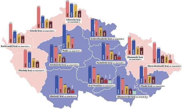 Vítězství demokratických koalic je výrazné – Týdeník FORUM