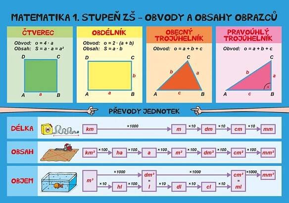 Matematika 1. stupeň ZŠ: Obvody a obsahy, povrchy a objemy - Jan Brabec (2017, lamino) od 19 Kč