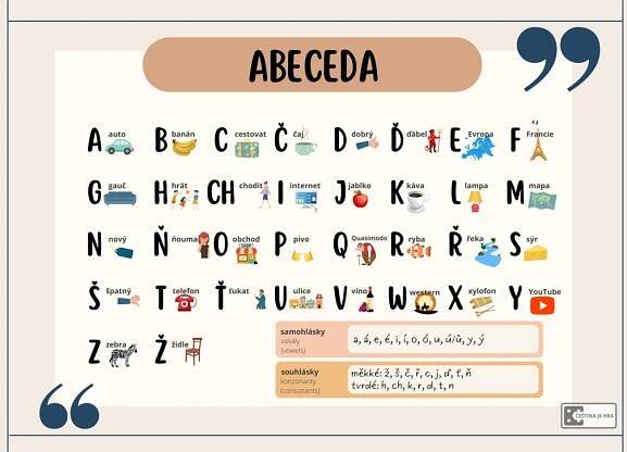 Plakát – Abeceda – Čeština je hra