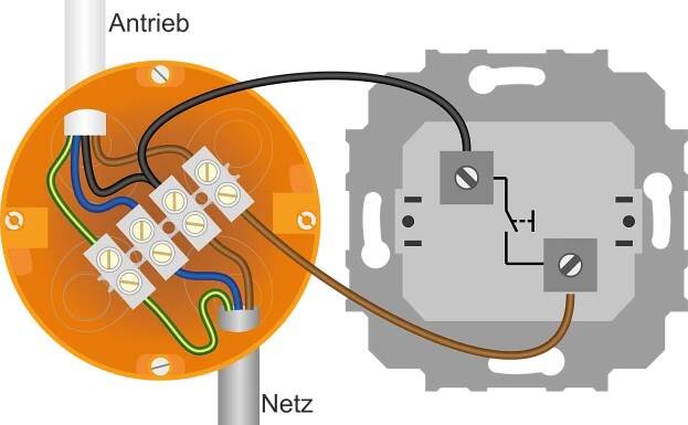 BECKER-Antriebe GmbH | Installation | boxCTRL - Online kaufen