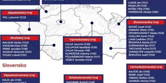 Oběti srpnové okupace Československa vojsky Varšavské smlouvy